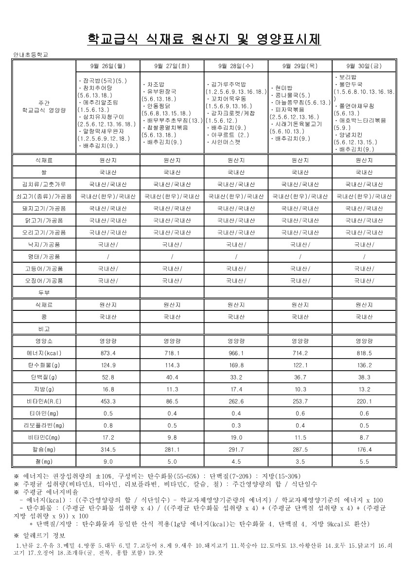 9월 학교급식 식재료 원산지 및 영양표시제_5