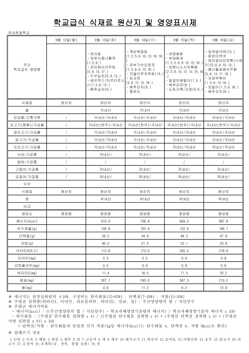 9월 학교급식 식재료 원산지 및 영양표시제_3