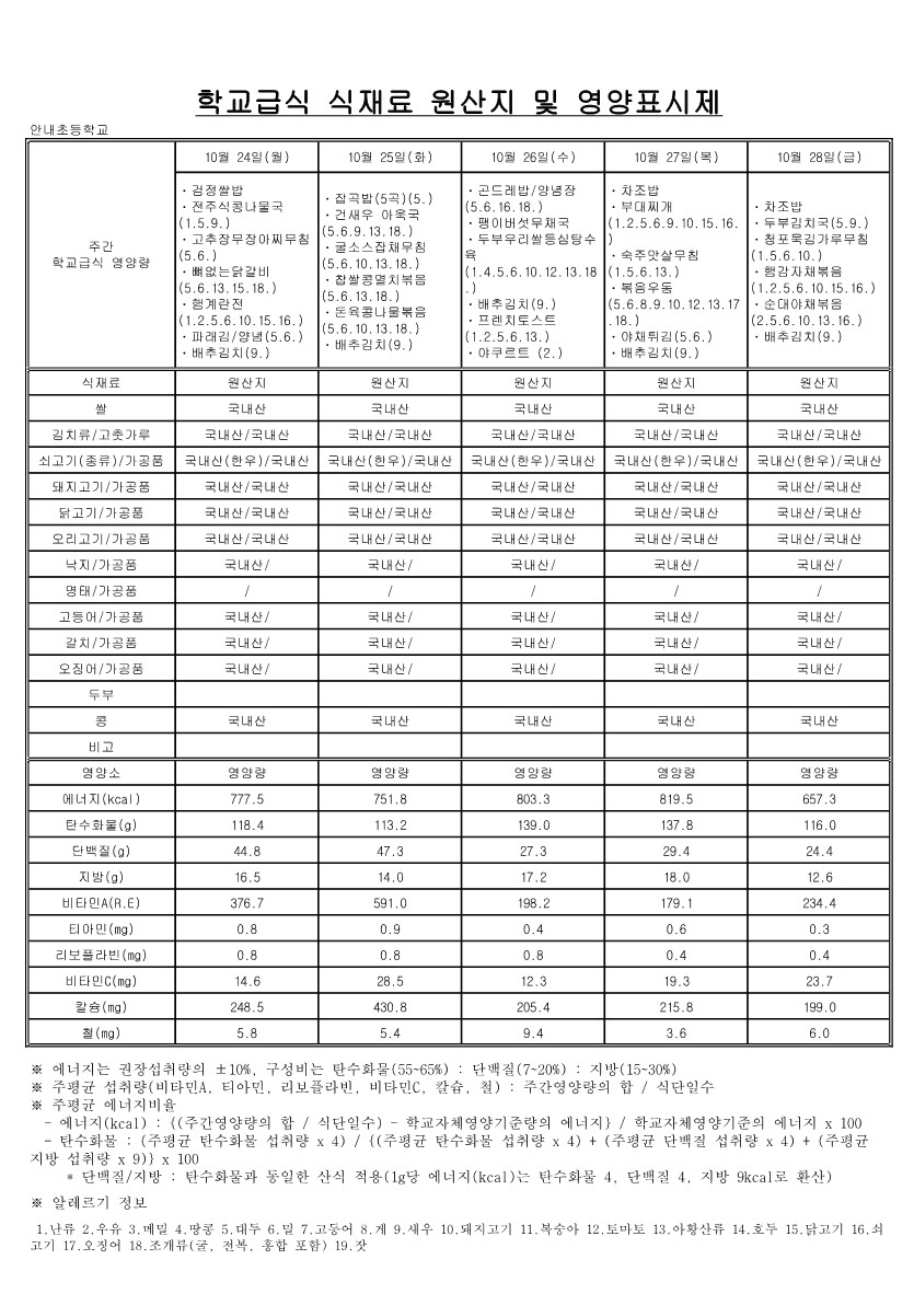 10월 학교급식 식재료 원산지 및 영양표시제_4