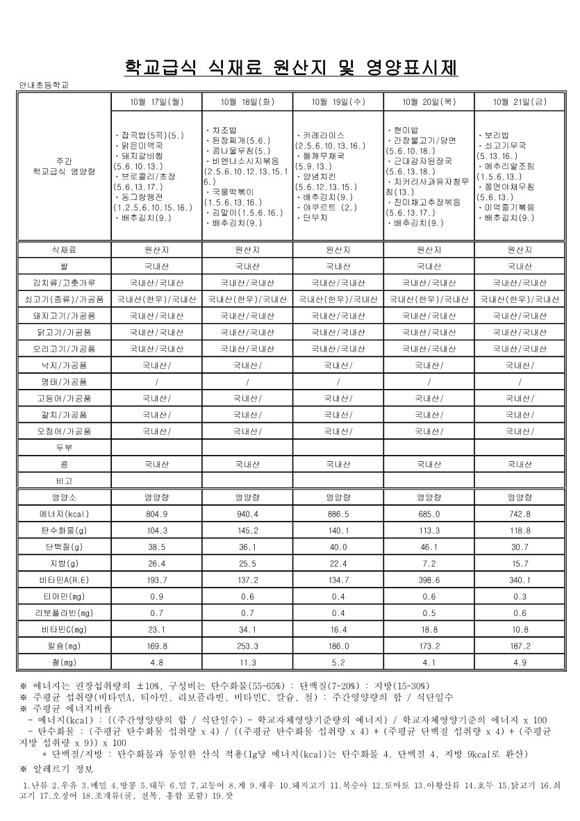 10월 학교급식 식재료 원산지 및 영양표시제_3