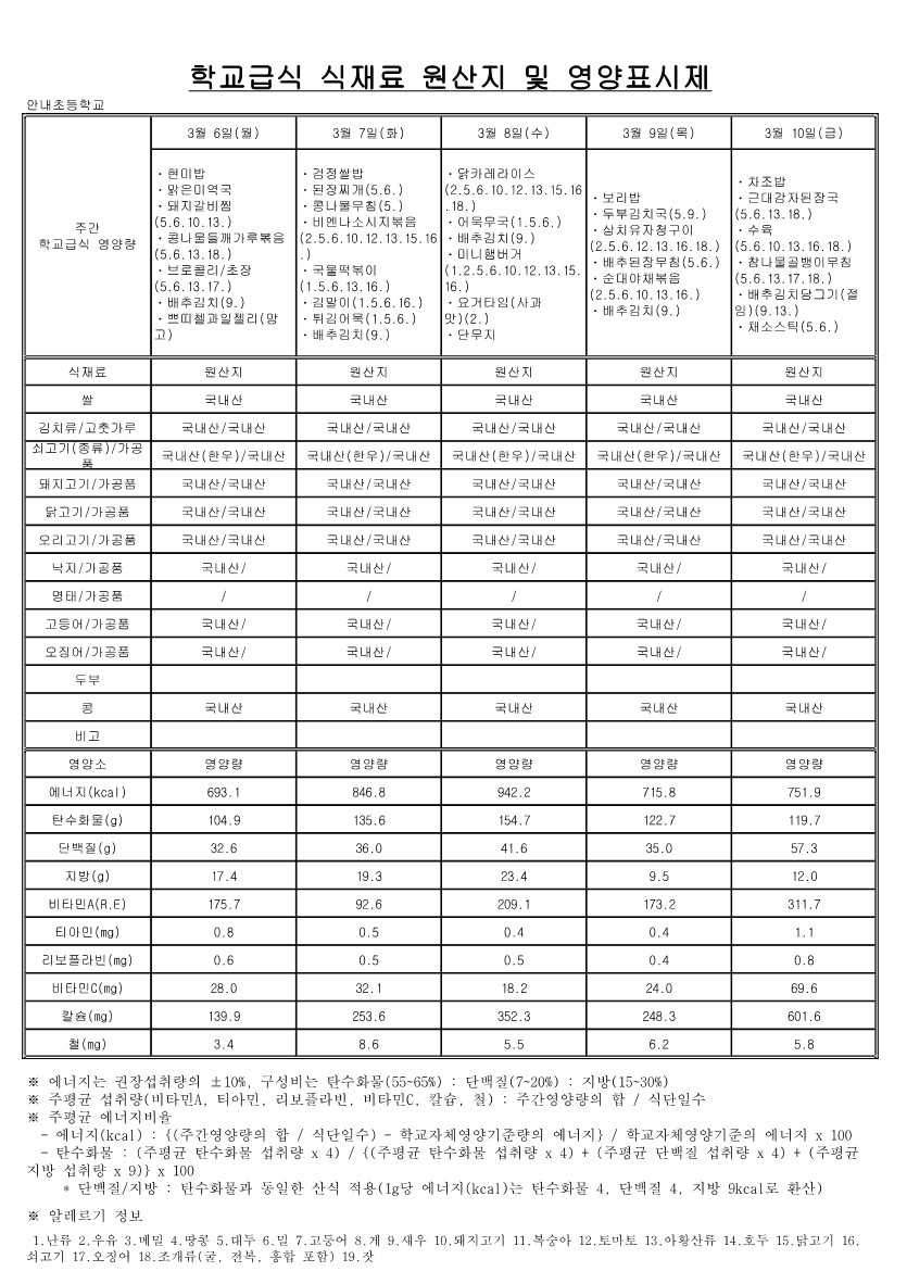 3월 학교급식 식재료 원산지 및 영양표시제_3