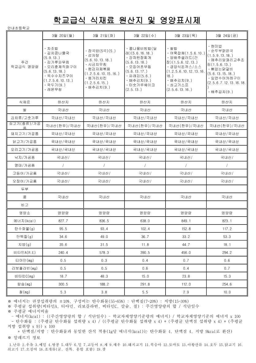 3월 학교급식 식재료 원산지 및 영양표시제_5