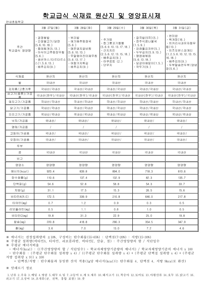 3월 학교급식 식재료 원산지 및 영양표시제_6