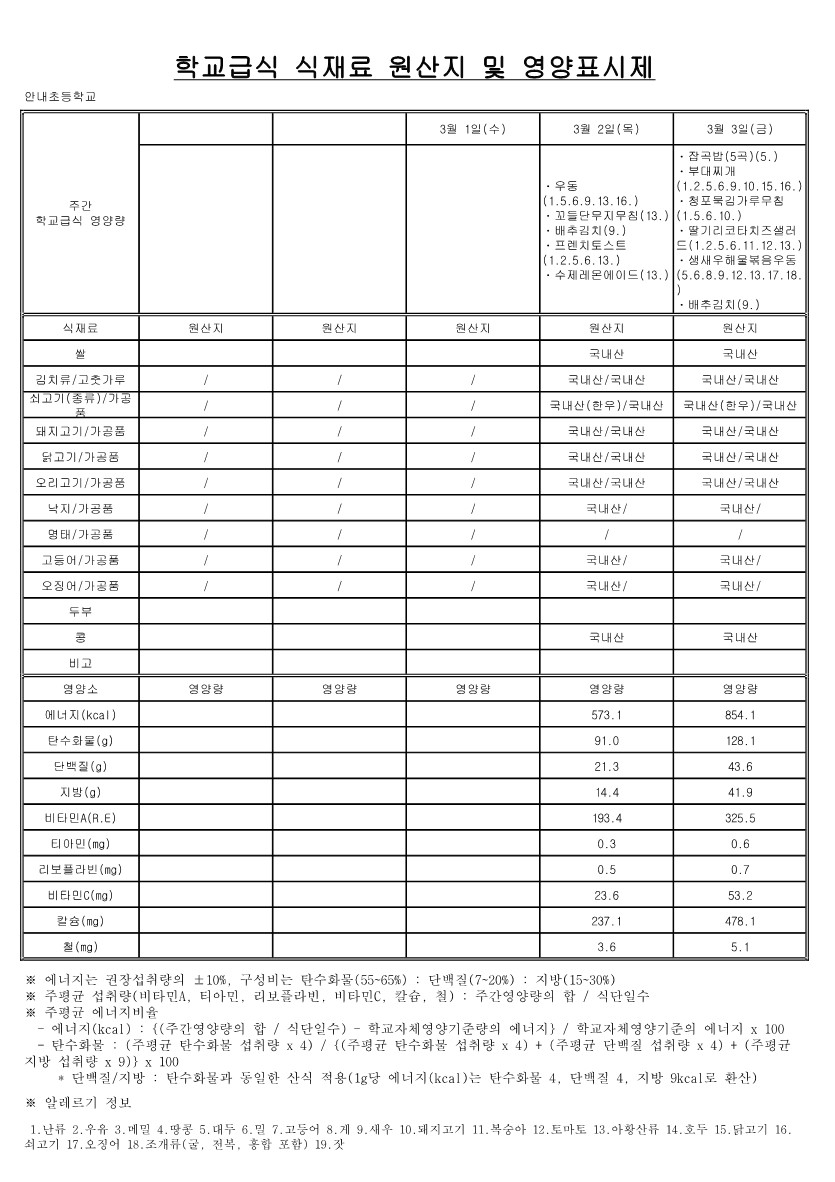 3월 학교급식 식재료 원산지 및 영양표시제_2