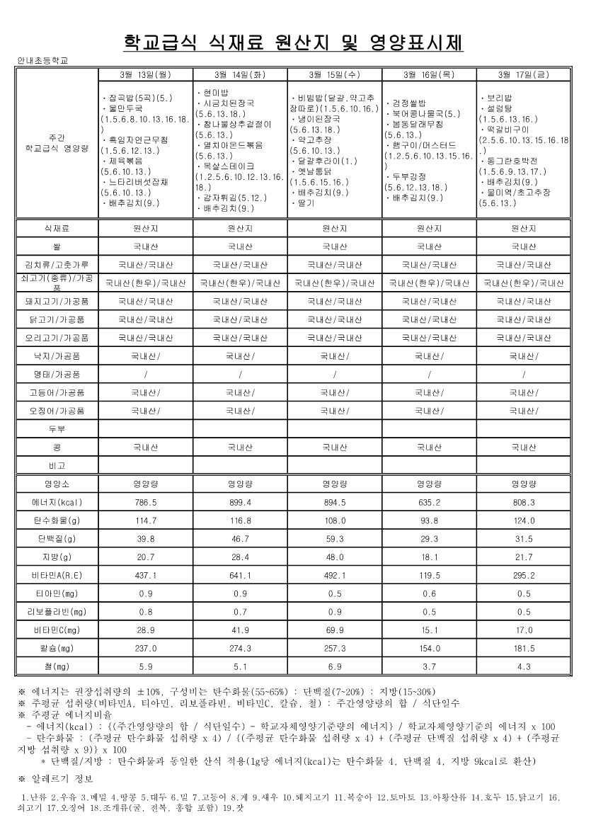 3월 학교급식 식재료 원산지 및 영양표시제_4