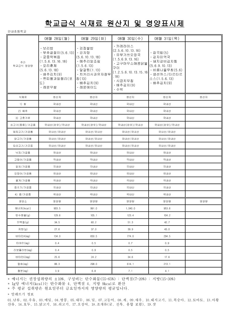 7,8월 학교급식 식재료 원산지 및 영양표시제_6