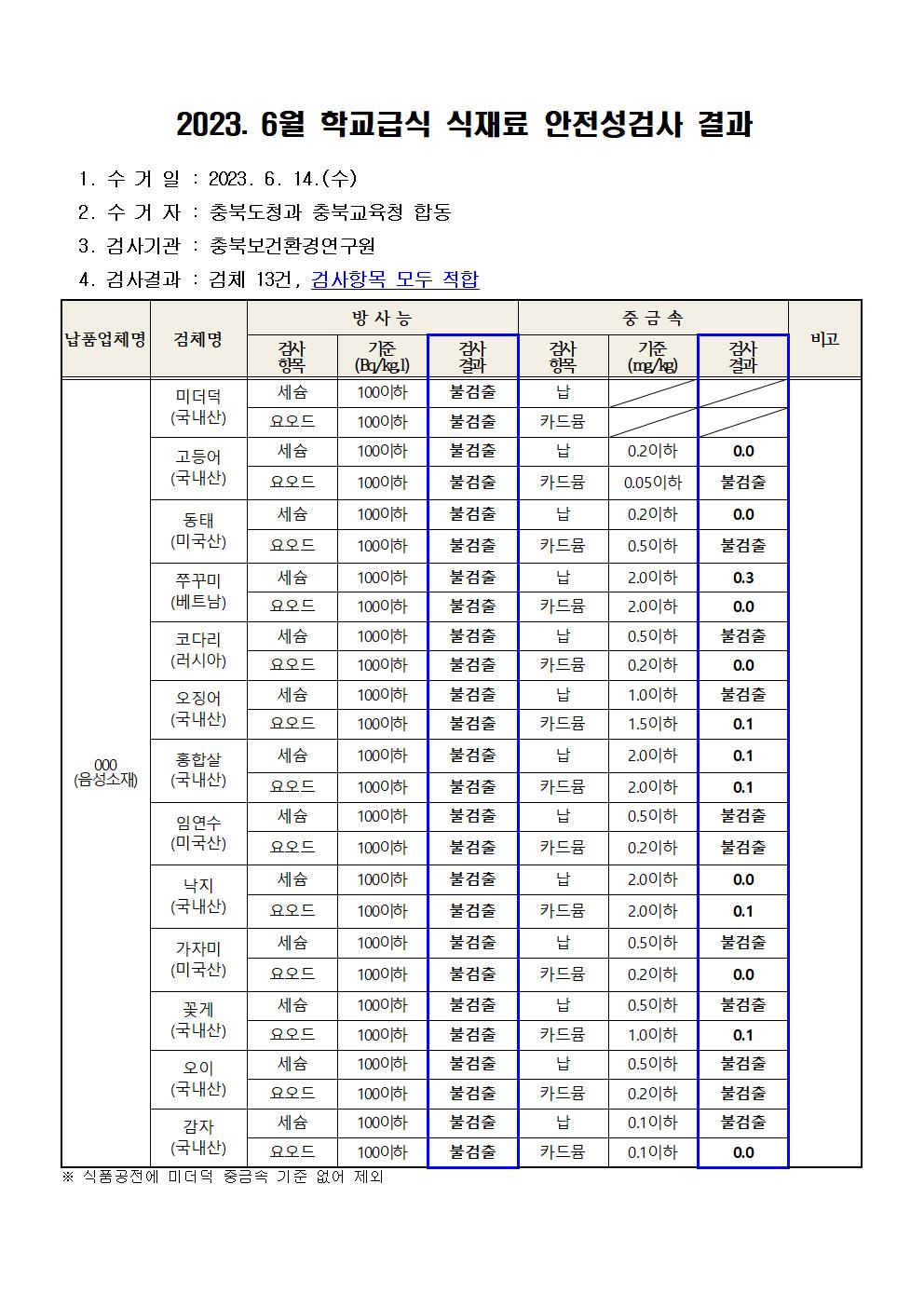 안전성 검서001