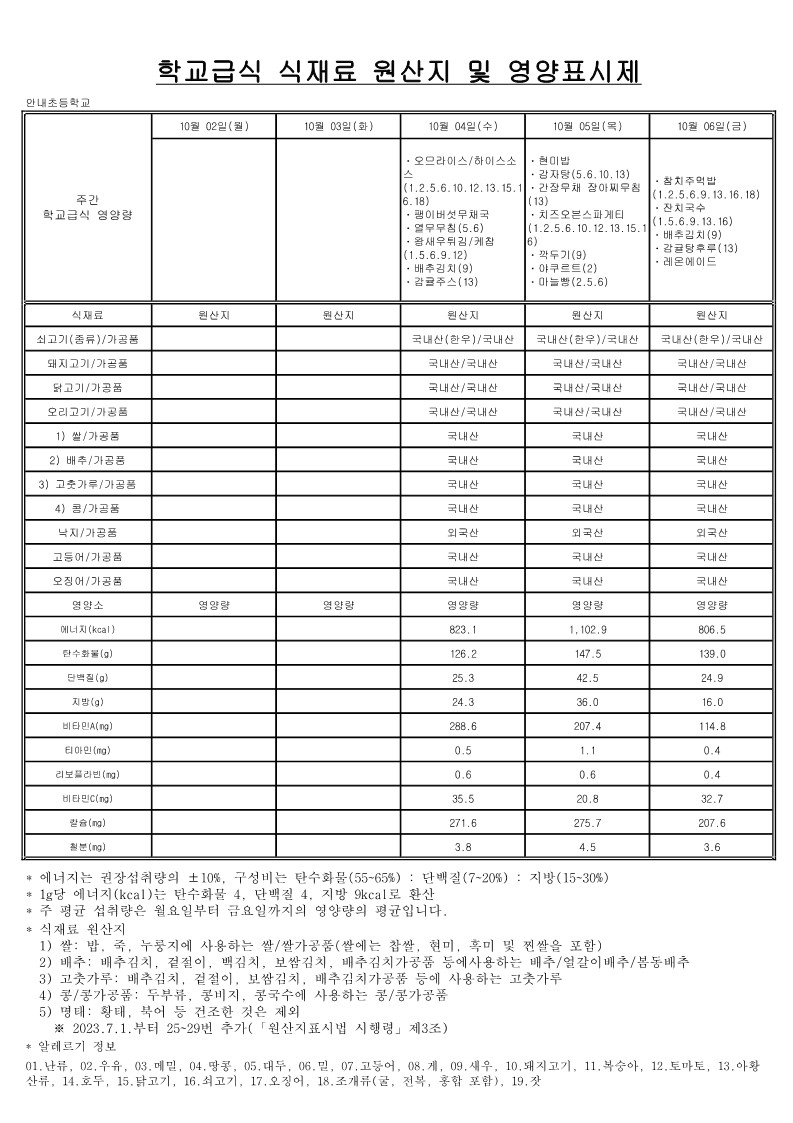 10월 학교급식 식재료 원산지 및 영양표시제_1