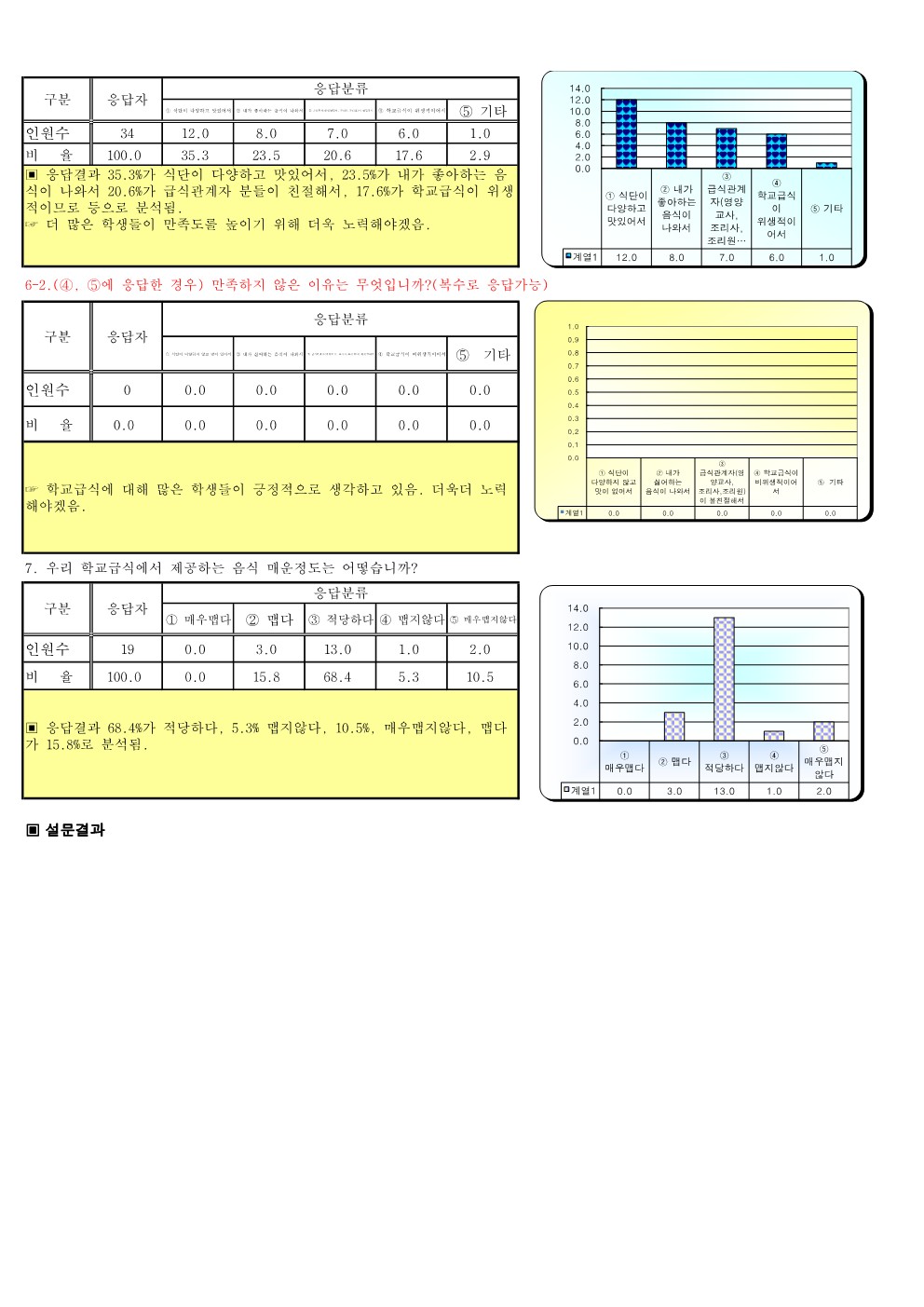 2023.기호도 및 만족도 결과(안내초)_5