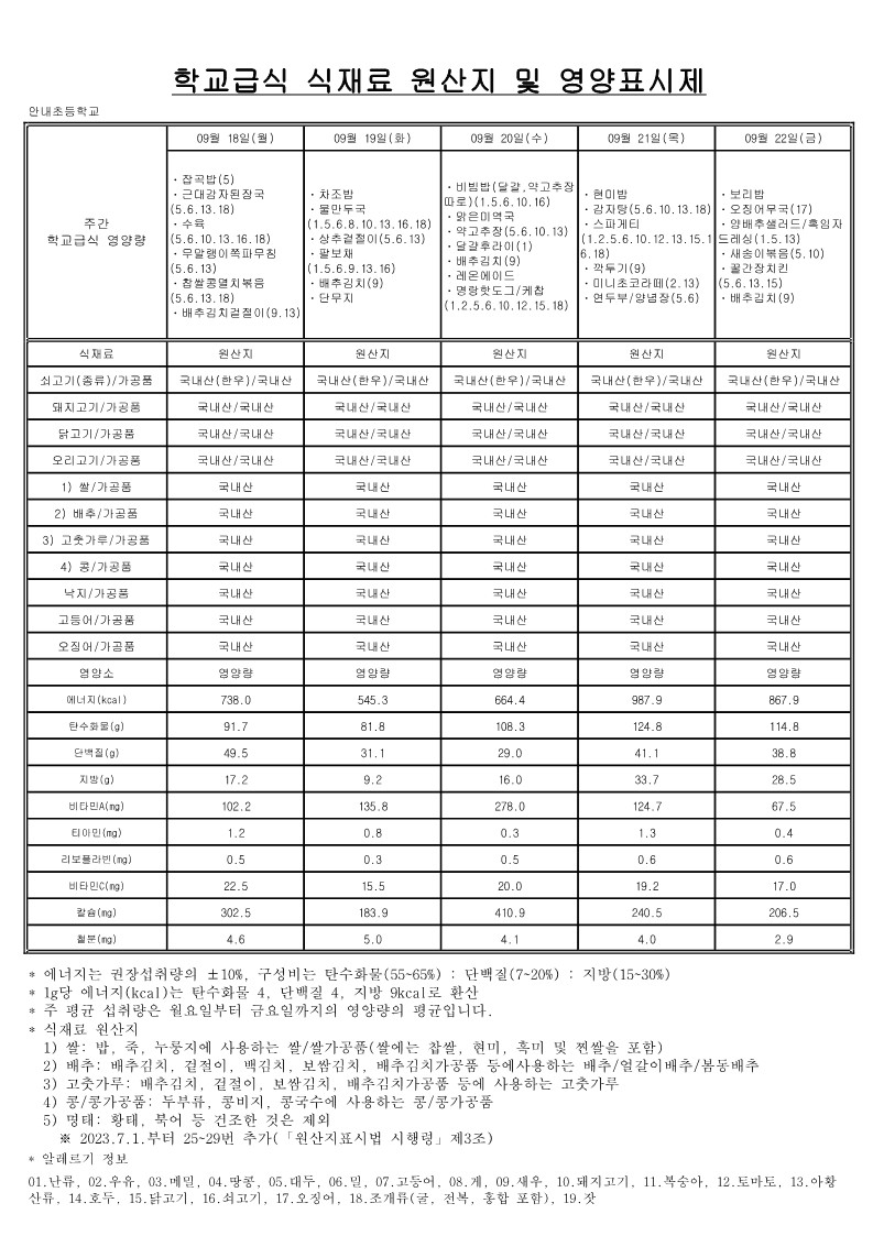 9월 학교급식 식재료 원산지 및 영양표시제_4