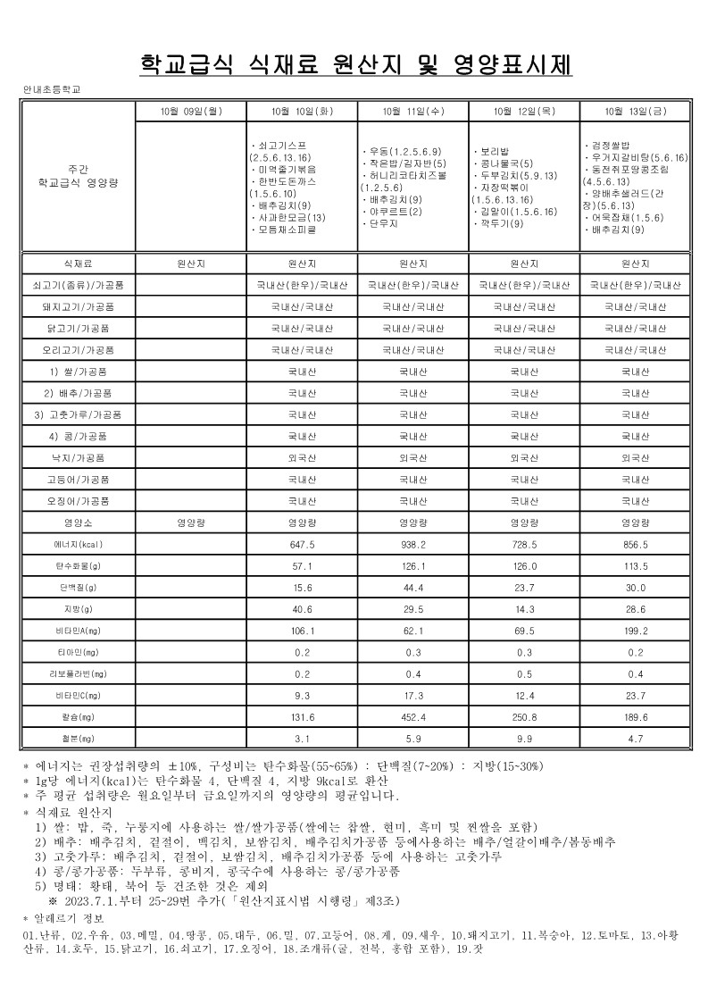 10월 학교급식 식재료 원산지 및 영양표시제_2