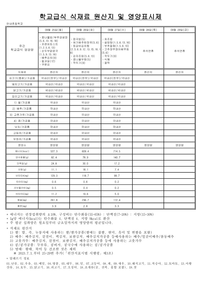 9월 학교급식 식재료 원산지 및 영양표시제_5