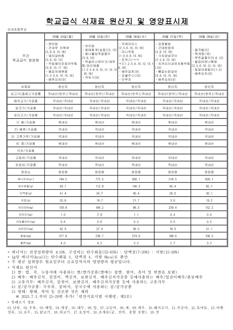 9월 학교급식 식재료 원산지 및 영양표시제_2