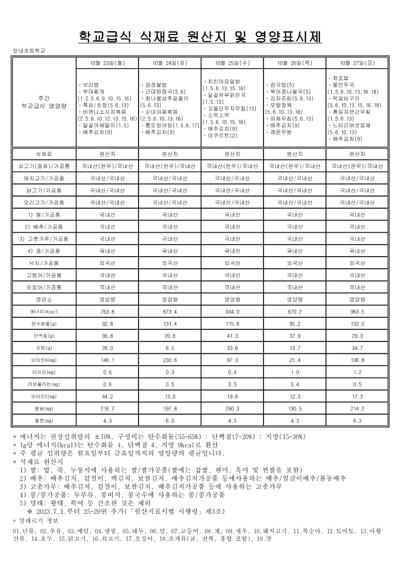 10월 학교급식 식재료 원산지 및 영양표시제_4